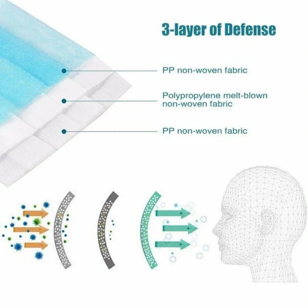 50 PC Disposable Blue Face Mask with Elastic Band